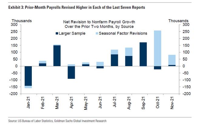 december-payrolls-preview-strong-enough-for-a-march-rate-hike